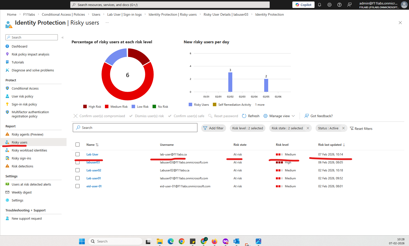 ntra ID Identity Protection Enforcement Lab (User Risk + Sign-in Risk)